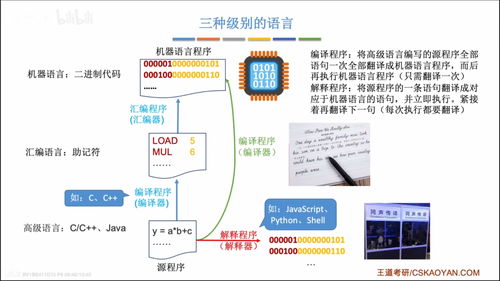 計算機軟件基礎 分類、工作過程與系統層次結構