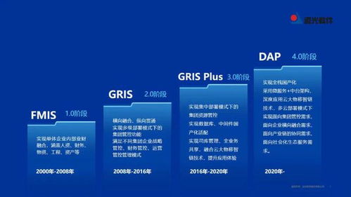 遠(yuǎn)光DAP榮膺工信部2022年工業(yè)軟件優(yōu)秀產(chǎn)品，引領(lǐng)計(jì)算機(jī)科技領(lǐng)域技術(shù)開發(fā)新浪潮