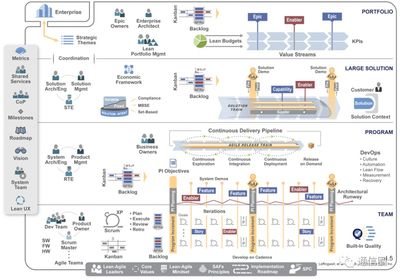 淺析996工作制與敏捷及IPD軟件開發(fā)模式的關(guān)聯(lián)與影響