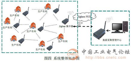 基于物聯網技術的無線抄表管理系統 智引科技在電氣百科與工業論壇中的實踐探討